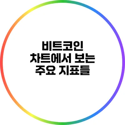 비트코인 차트에서 보는 주요 지표들